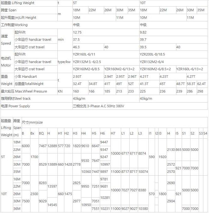 MDZ型單梁抓斗門式起重機核心技術參數表（5噸、10噸）