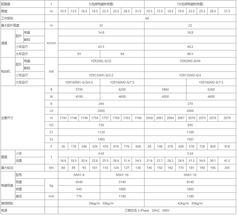 電磁雙梁橋式起重機(jī)性能參數(shù)表（5噸、10噸、16噸）