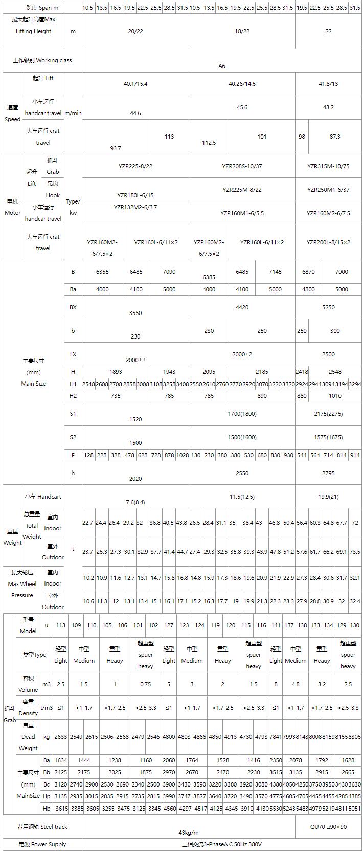 5/5～16/16噸抓斗起重機(jī)、電磁橋式起重機(jī)關(guān)鍵性能參數(shù)