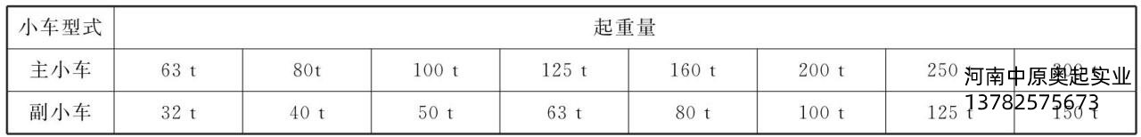 表3-9主、副小車起重量的匹配關(guān)系